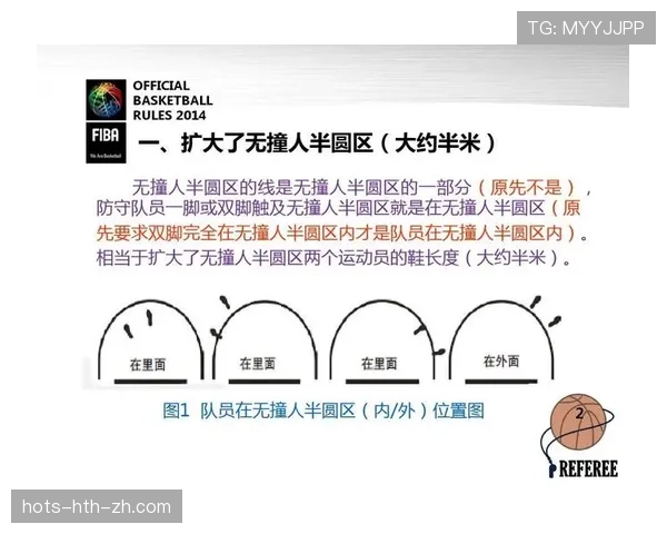 想了解篮球进攻重置规则的判罚条件与适用场景？新手必看解析