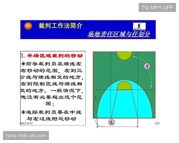 篮球规则解读：三秒区规则的具体适用场景与判罚标准