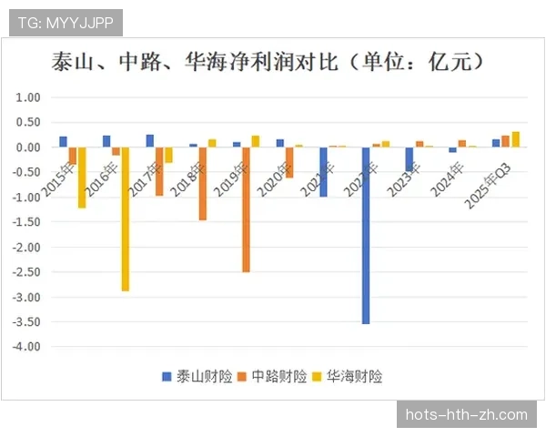 山东泰山阵容经验丰富，老化压力是否对赛季稳定性产生影响