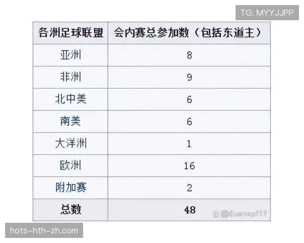 2026世界杯48支球队如何分配到12个小组的规则是什么