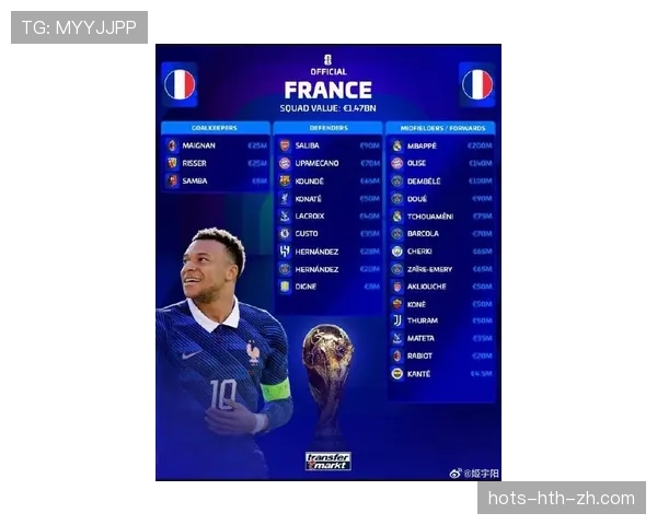 2026世界杯法国队阵容预测分析姆巴佩领衔豪华战车能否卫冕 2026世界杯法国队阵容预测分析姆巴佩领衔豪华战车能否卫冕